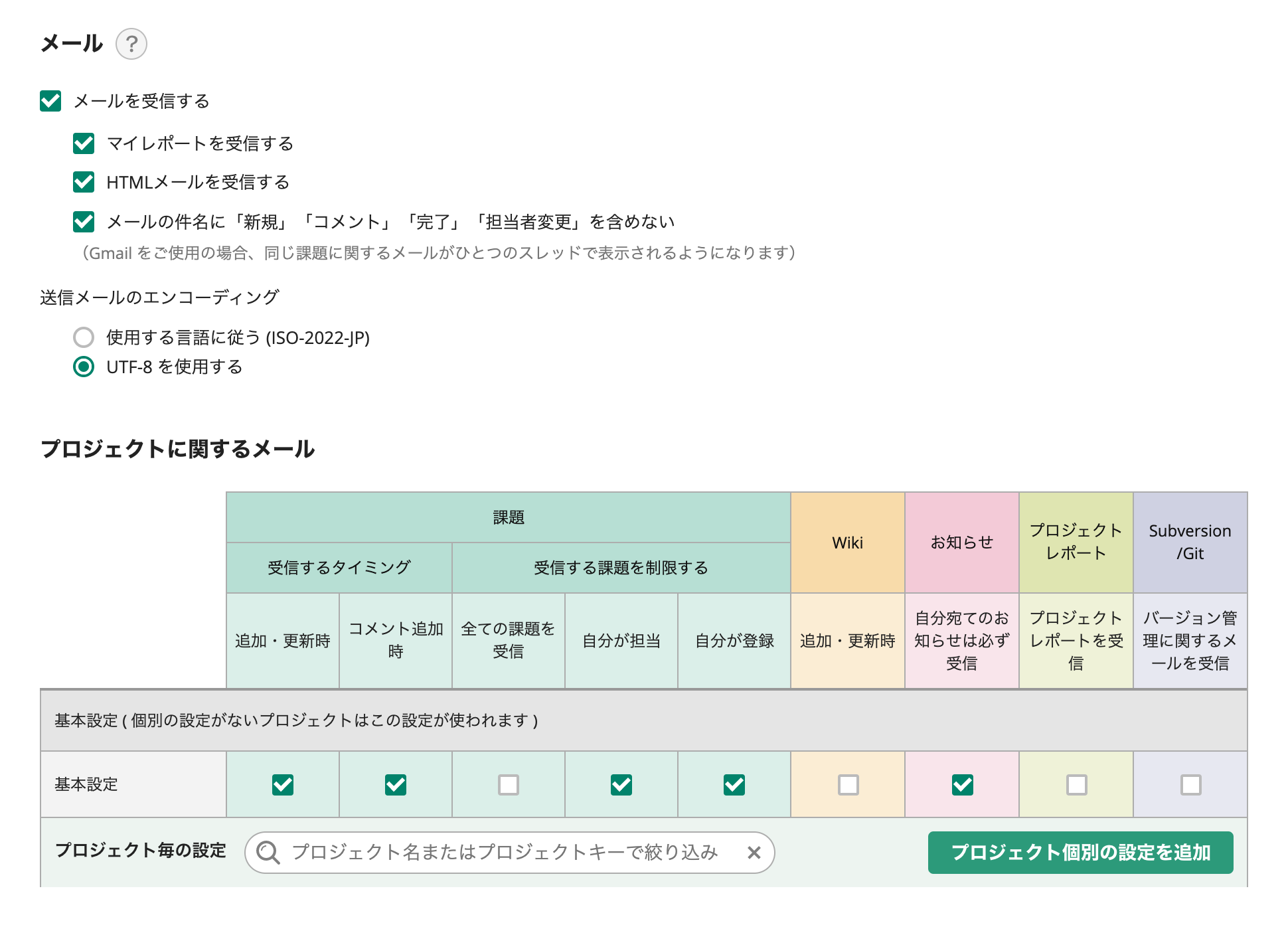 Backlogのメール通知のカスタマイズ