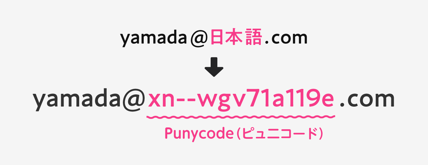 日本語ドメインのメールアドレスは、ピュニコードに変換されてしまう