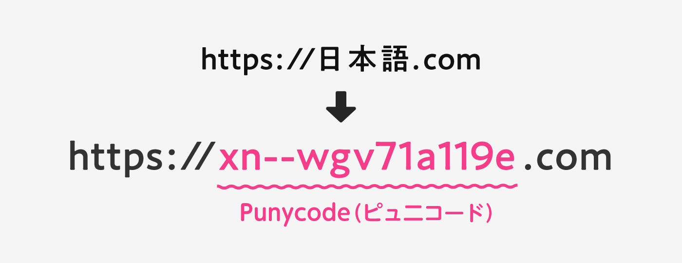 日本語ドメインは、ピュニコードに変換されてしまう