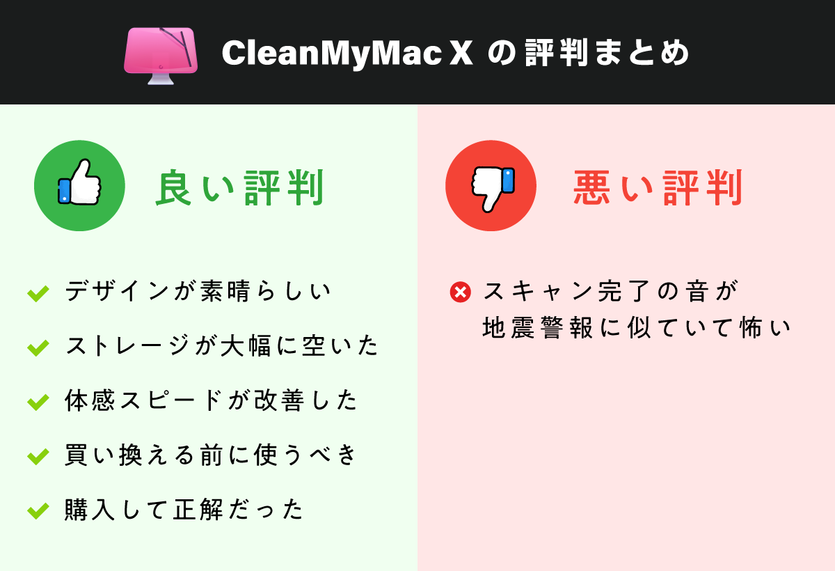CleanMyMac X の評判をまとめました。