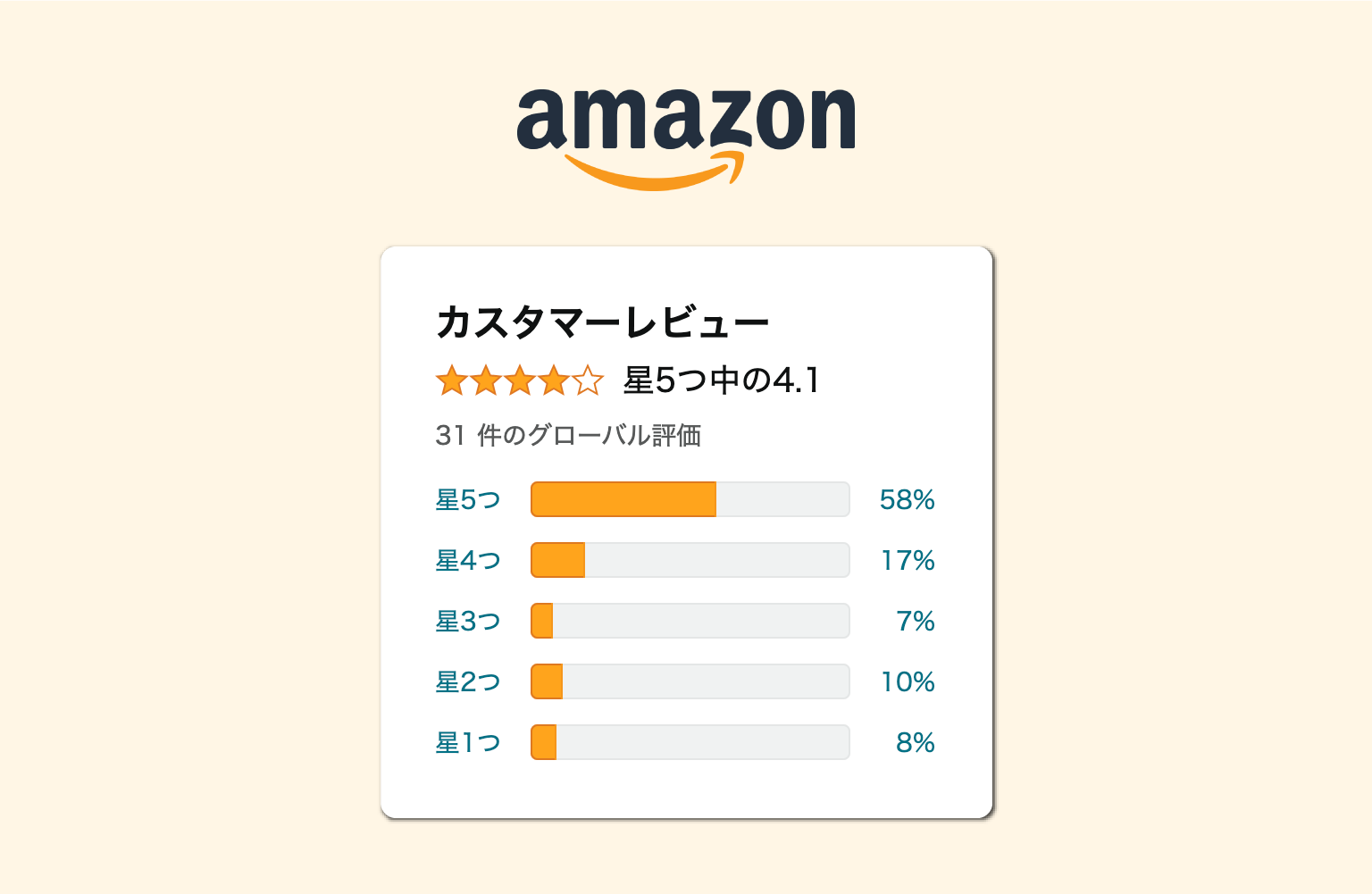 AmazonでのCleanMyMacの評判