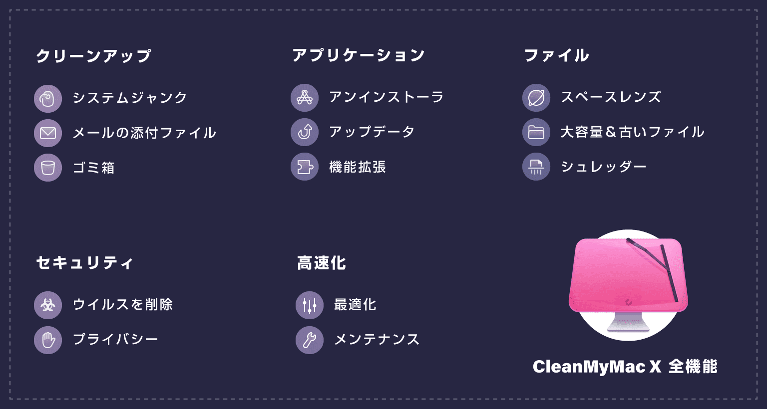 CleanMyMac X の全ての機能一覧表