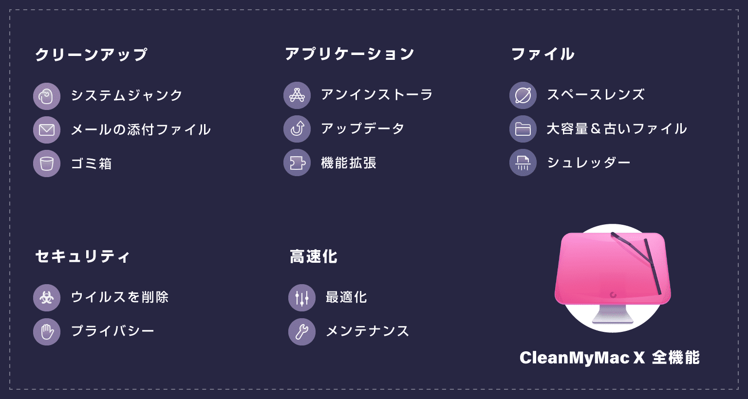 CleanMyMac X の全ての機能