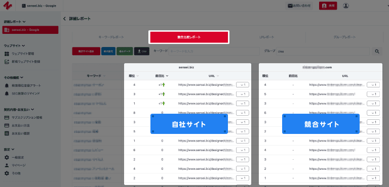 Nobilista（ノビリスタ）の競合レポート画面