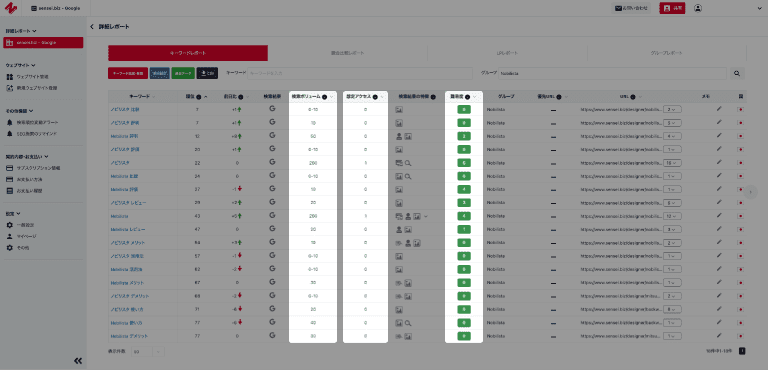 Nobilista（ノビリスタ）キーワードレポート画面にて、キーワードの検索ボリューム、想定アクセス数、SEO難易度を把握できます。