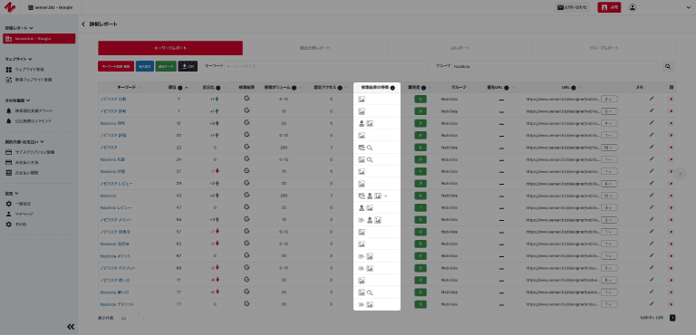 Nobilista（ノビリスタ）キーワードレポート画面にて、検索結果の特徴を表示できます。