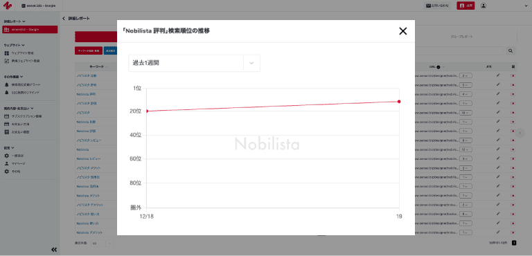 Nobilista（ノビリスタ）キーワードレポート画面の検索順位の推移の表示