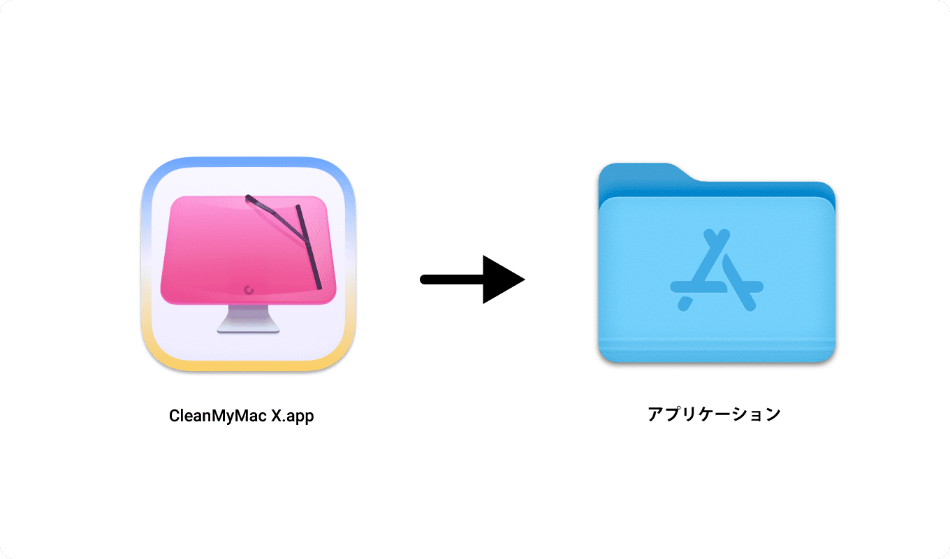 CleanMyMac X のインストール方法