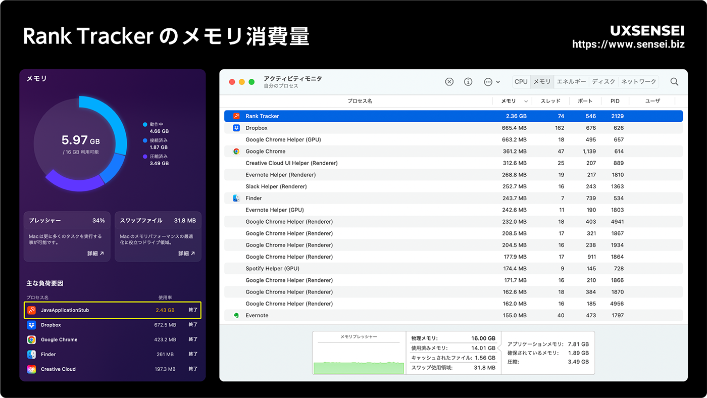 Rank Tracker（ランクトラッカー）の起動中はメモリを大量に使用する