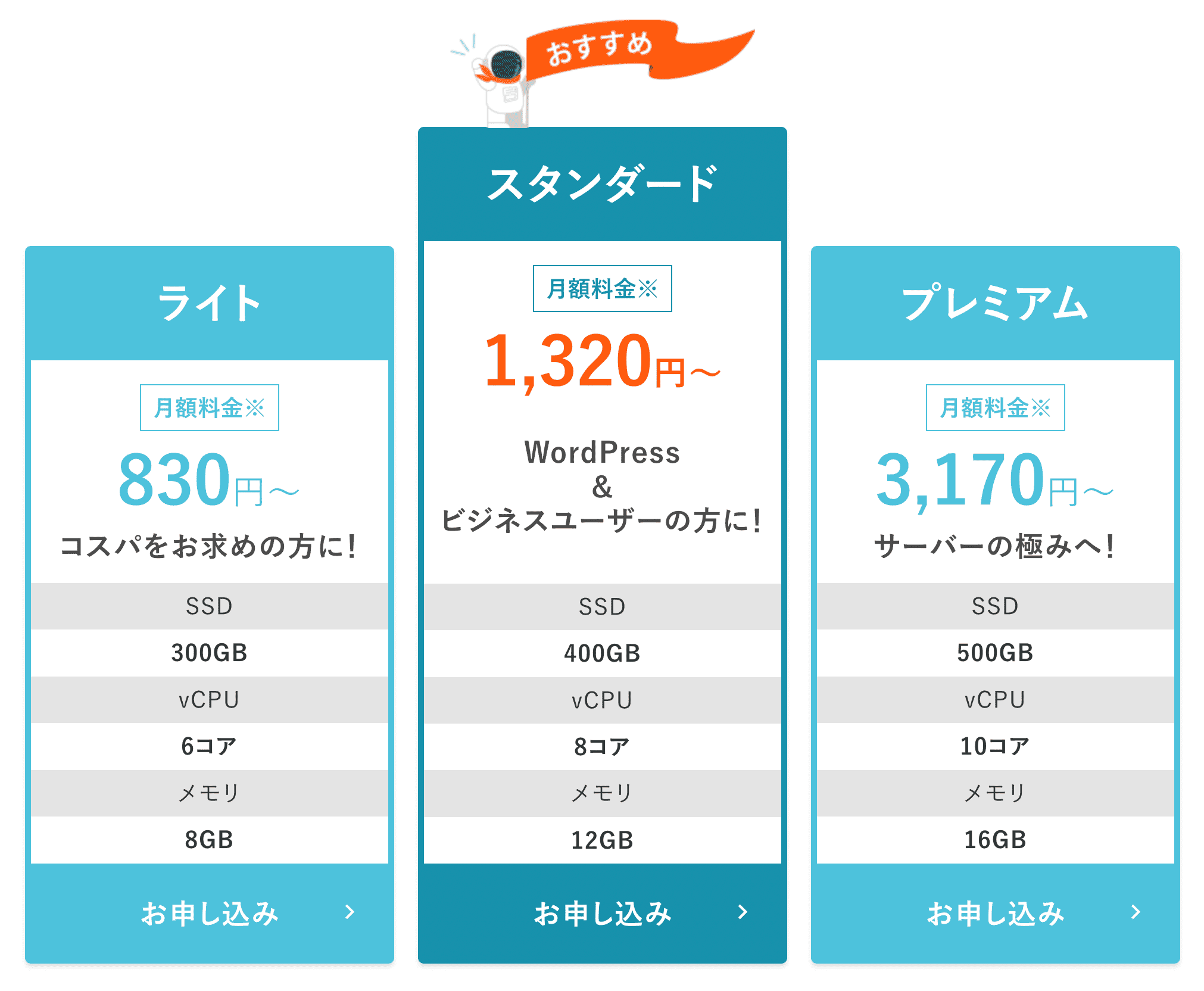 ABLENET（エイブルネット）料金プラン