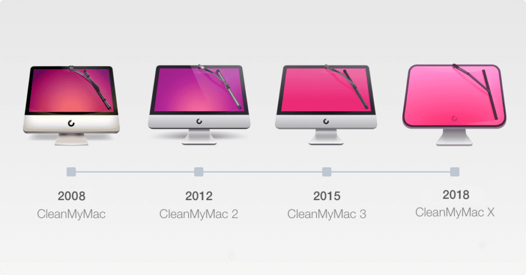 CleanMyMac X リリース履歴