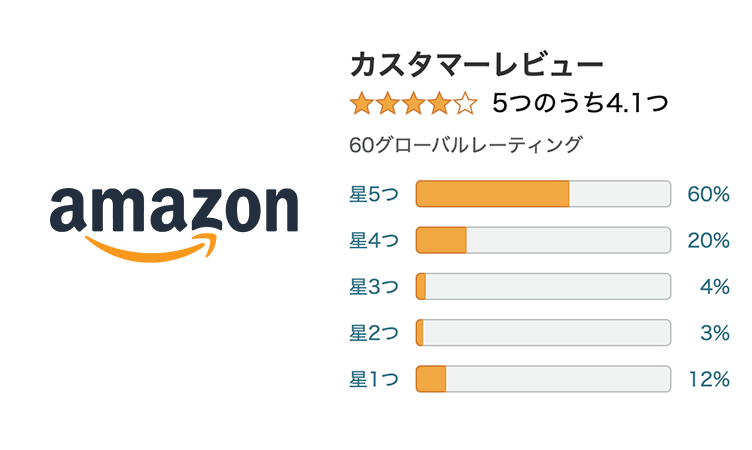 Amazonの口コミ・評判