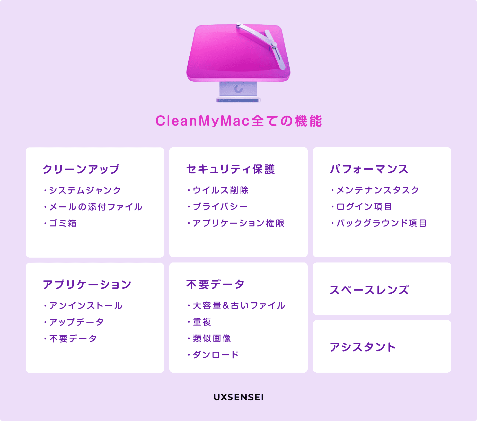 CleanMyMacの全ての機能一覧