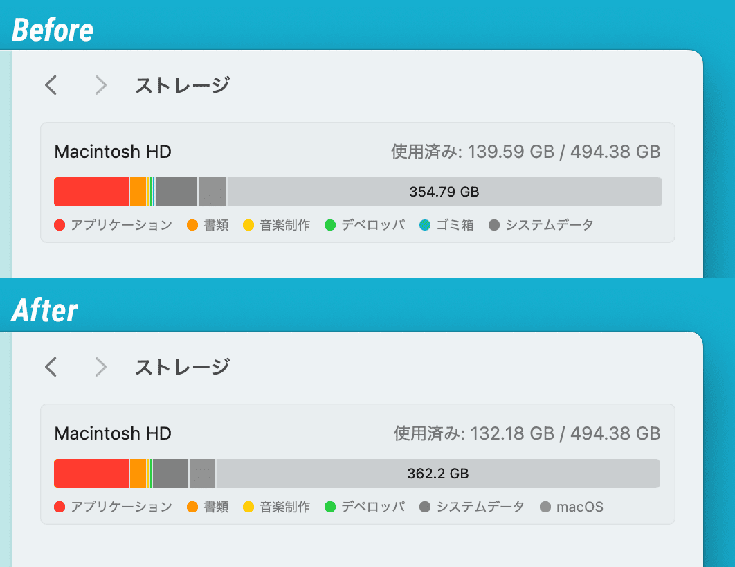 CleanMyMac(2025年最新版 v5)の性能実験