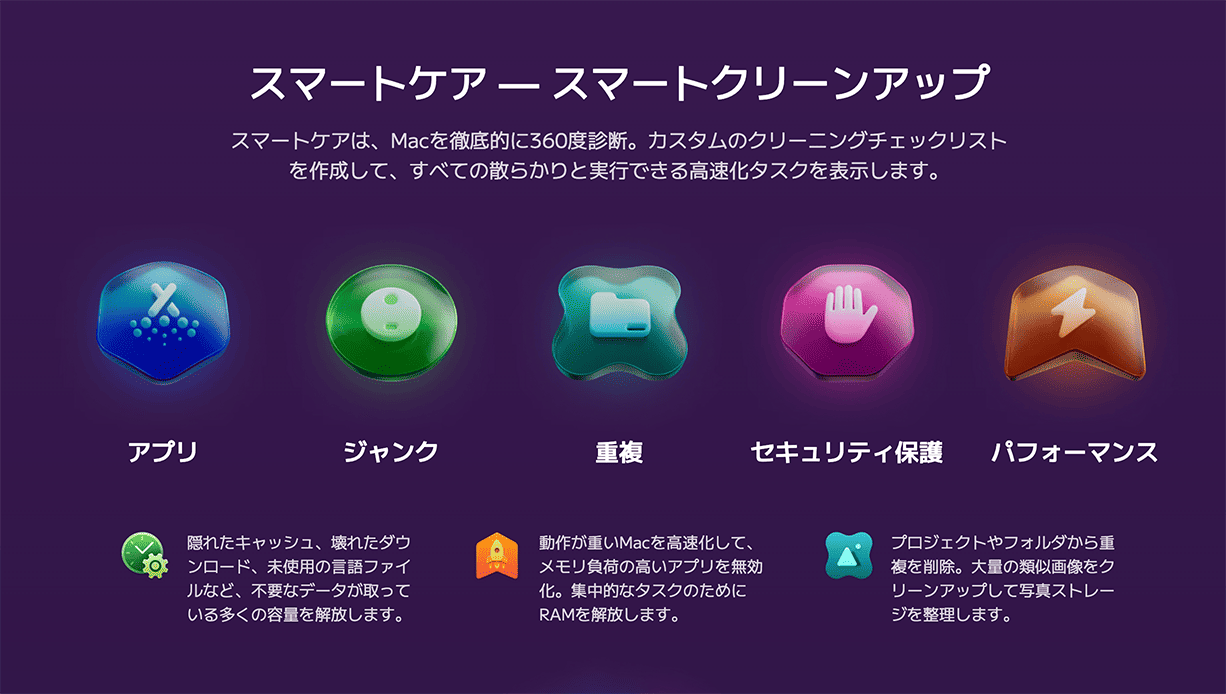 CleanMyMac(ver5)のスマートケア機能