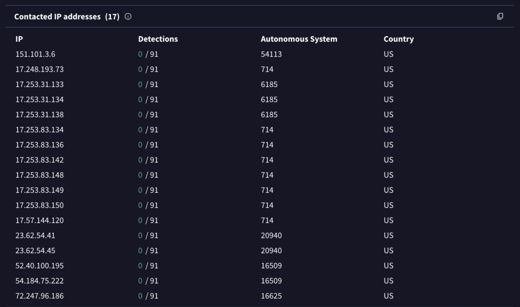 Contacted IP addresses画面