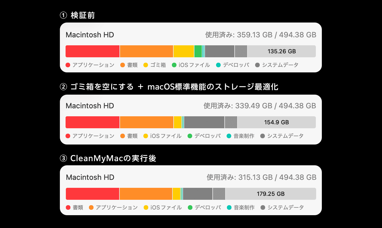 空き容量の推移(システム設定 → 一般 → ストレージ)